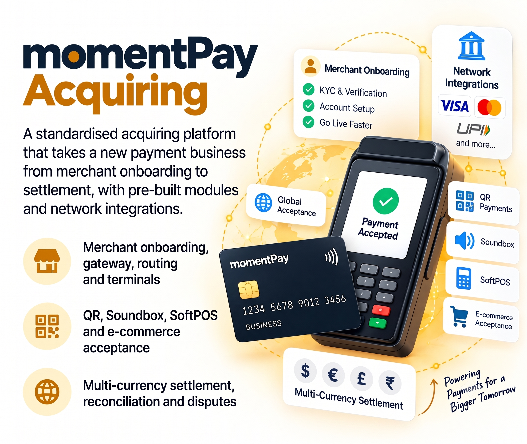 momentPay Acquiring platform overview