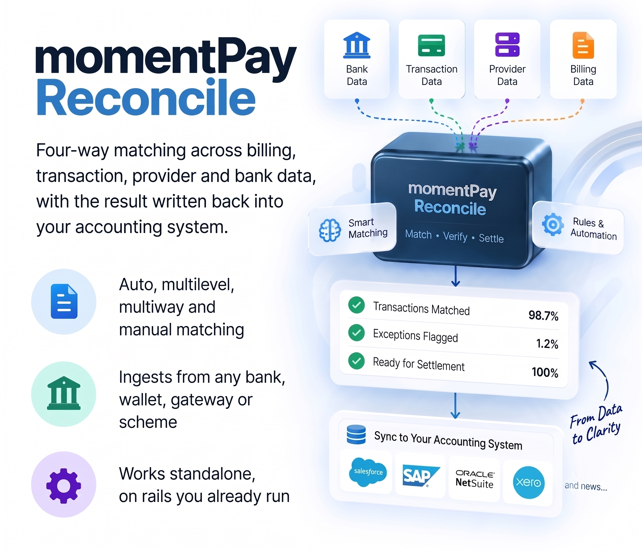 momentPay Reconcile platform overview