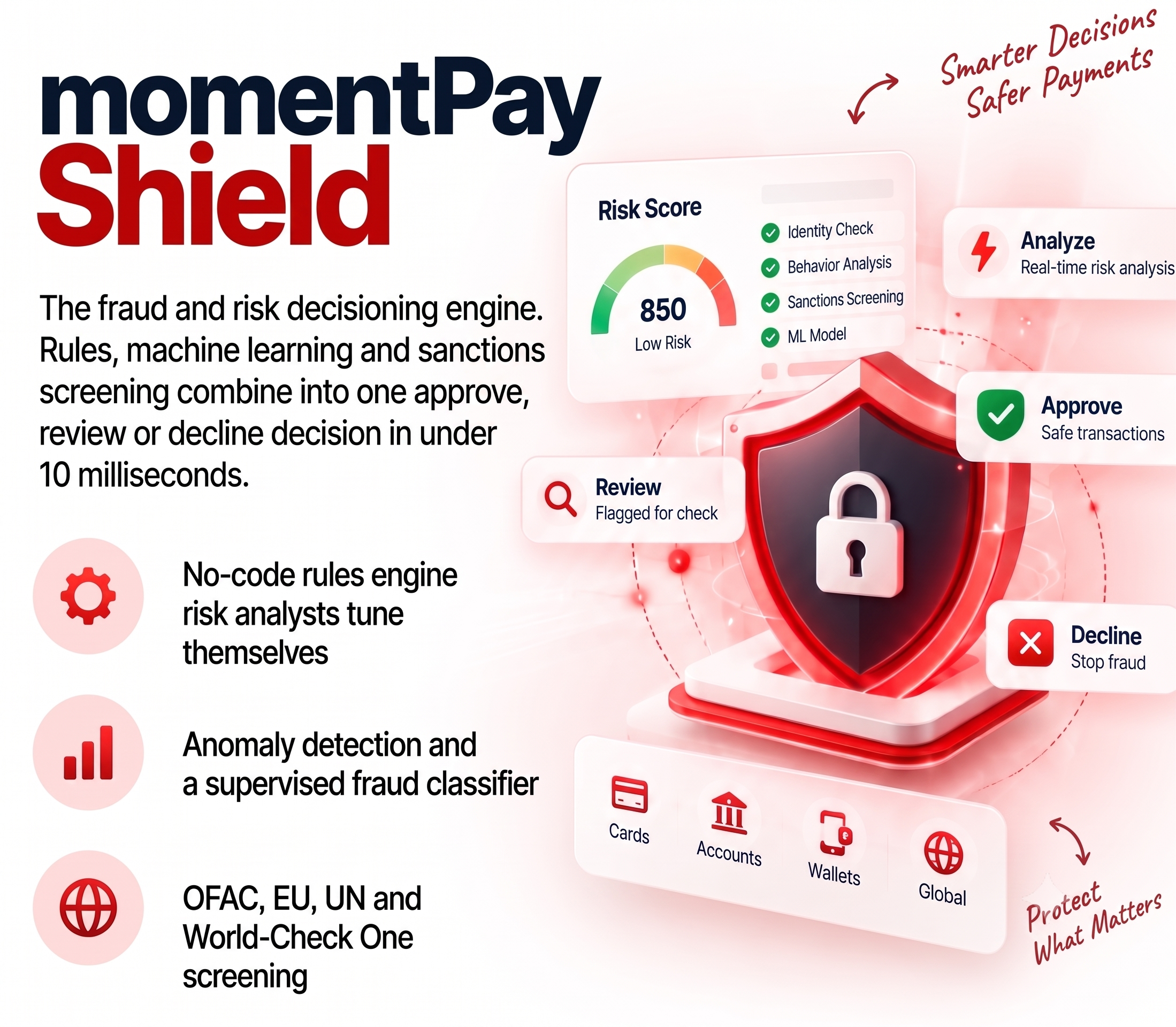 momentPay Shield platform overview